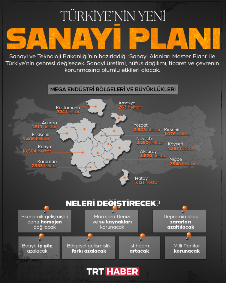 Türkiye’nin çehresini değiştirecek sanayi hamlesi
